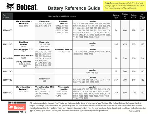 bobcat battery size chart